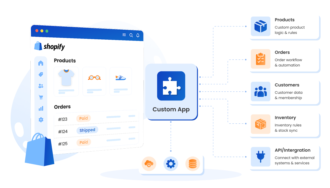 Custom Shopify App Development
