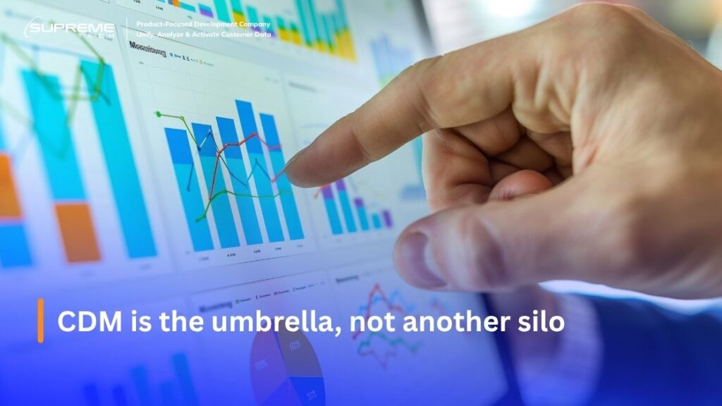 How It Relates to (and Differs From) CRM, CDP, and MDM