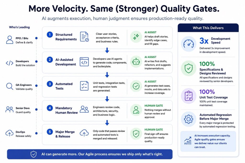 AI-augmented-agile-quality-pipeline-Large