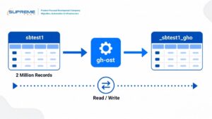 Online MySQL Schema Migration Safely On Production with gh-ost - Testing On On-premise Database