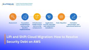 Lift and Shift Cloud Migration: How to Resolve Security Debt on AWS