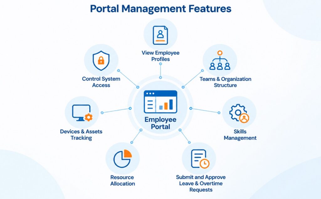 Internal Portal Features